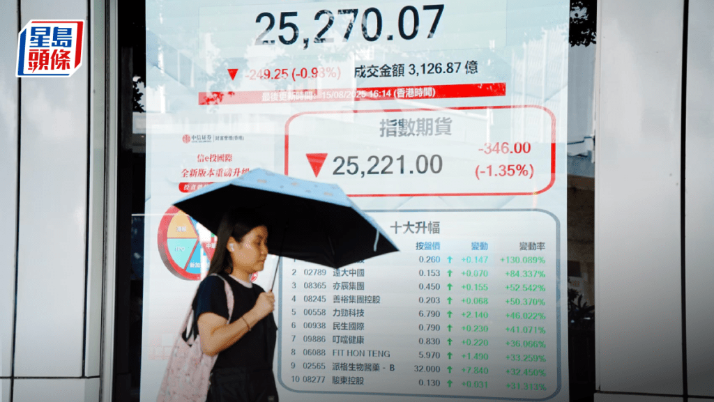 恒指跌249點 北水流入358億創新高 京東績後跌3% 阿里美團同捱沽 專家料續橫行｜港股收市