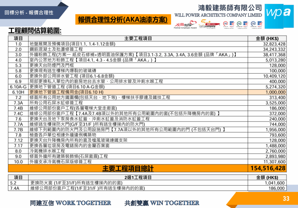 以「AKA油漆方案」作為合理報價的準則。簡報截圖