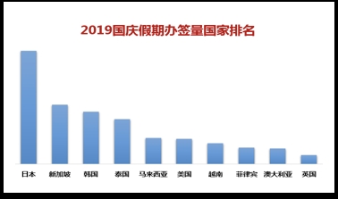 內地民衆簽證排名。網圖
