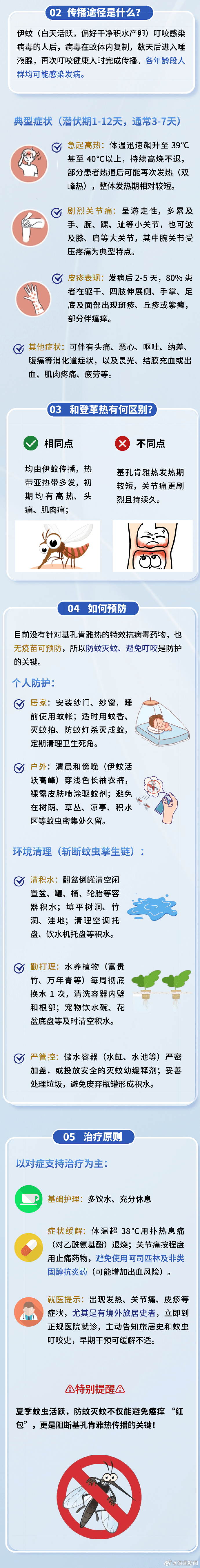 基孔肯雅熱防控指南。 深視新聞
