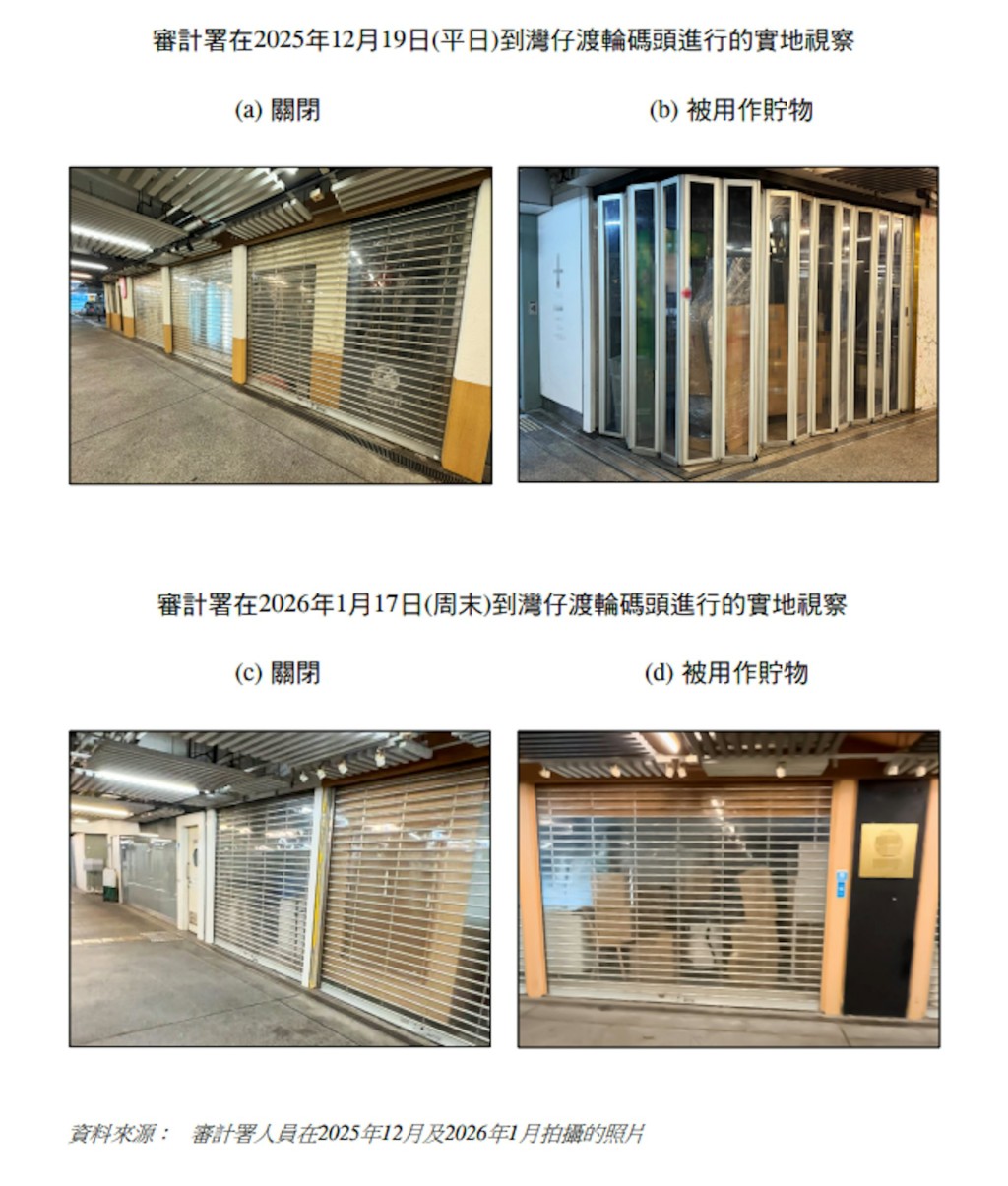 審計署亦發現碼頭管理不善,中環、灣仔及尖沙咀三個碼頭的50 間店舖中,有 7 間連續空置超過 90 天。審計報告截圖 審計署亦發現碼頭管理不善,中環、灣仔及尖沙咀三個碼頭的50 間店舖中,有 7 間連續空置超過 90 天。審計報告截圖