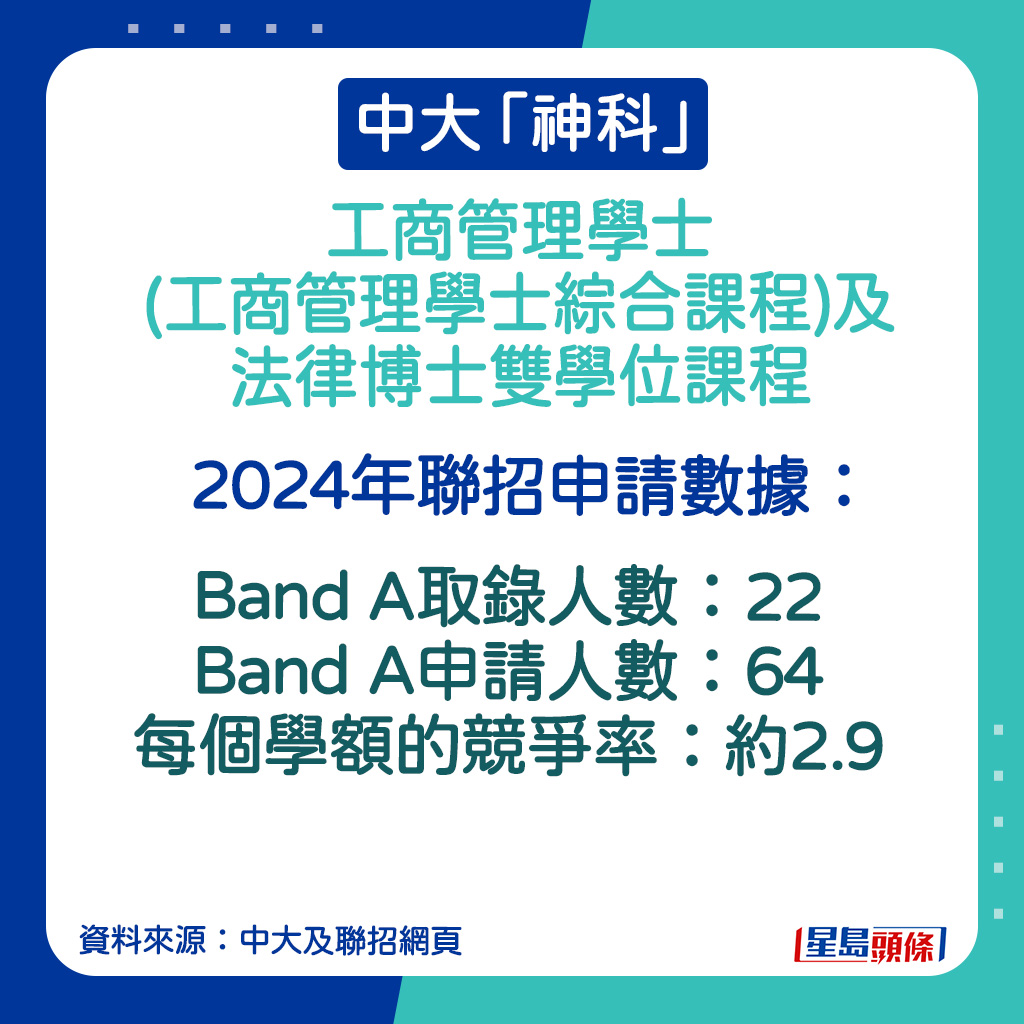 工商管理學士(工商管理學士綜合課程)及法律博士雙學位課程的2024年聯招申請數據。