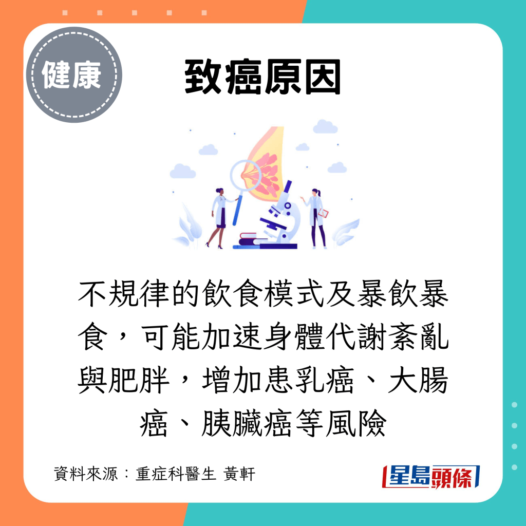 不规律的饮食模式及暴饮暴食，可能加速身体代谢紊乱与肥胖，增加患乳癌、大肠癌、胰脏癌等风险