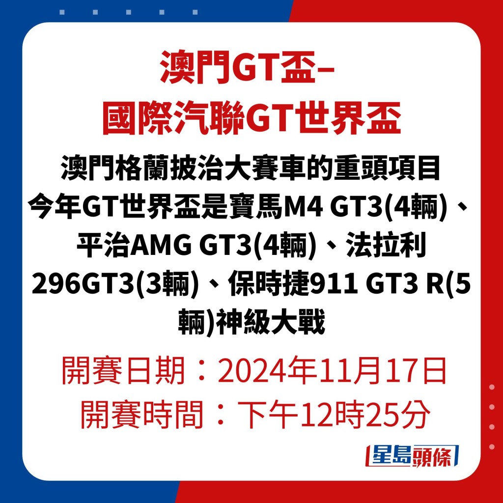 澳門格蘭披治大賽車的重頭項目 今年GT世界盃是寶馬M4 GT3(4輛)、平治AMG GT3(4輛)、法拉利296GT3(3輛)、保時捷911 GT3 R(5輛)神級大戰