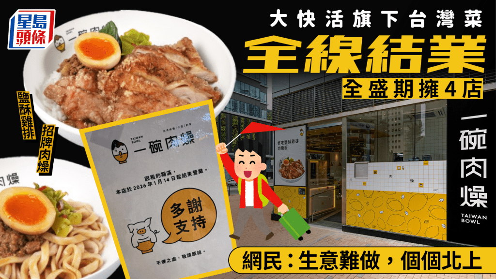 大快活旗下台灣菜「一碗肉燥」全線結業！全盛期擁4店 網民嘆：生意難做，個個北上