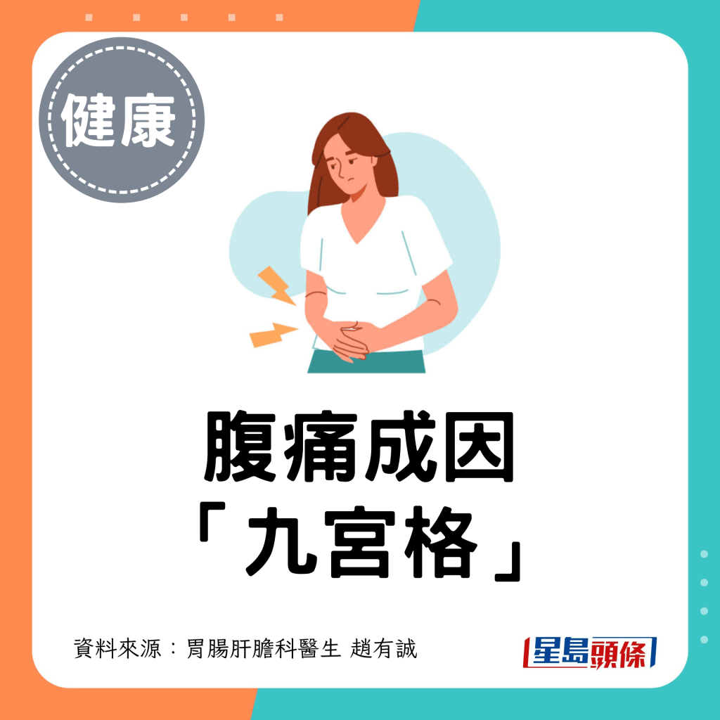 腹痛成因 「九宮格」