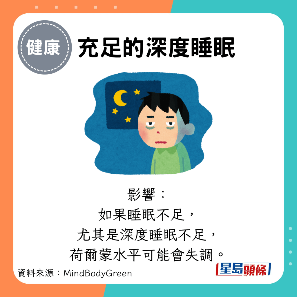 充足的深度睡眠：影响： 如果睡眠不足， 尤其是深度睡眠不足， 荷尔蒙水平可能会失调。