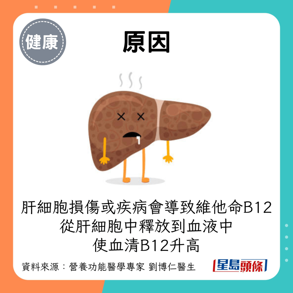 原因：肝细胞损伤或疾病会导致维他命B12从肝细胞中释放到血液中，使血清B12升高。