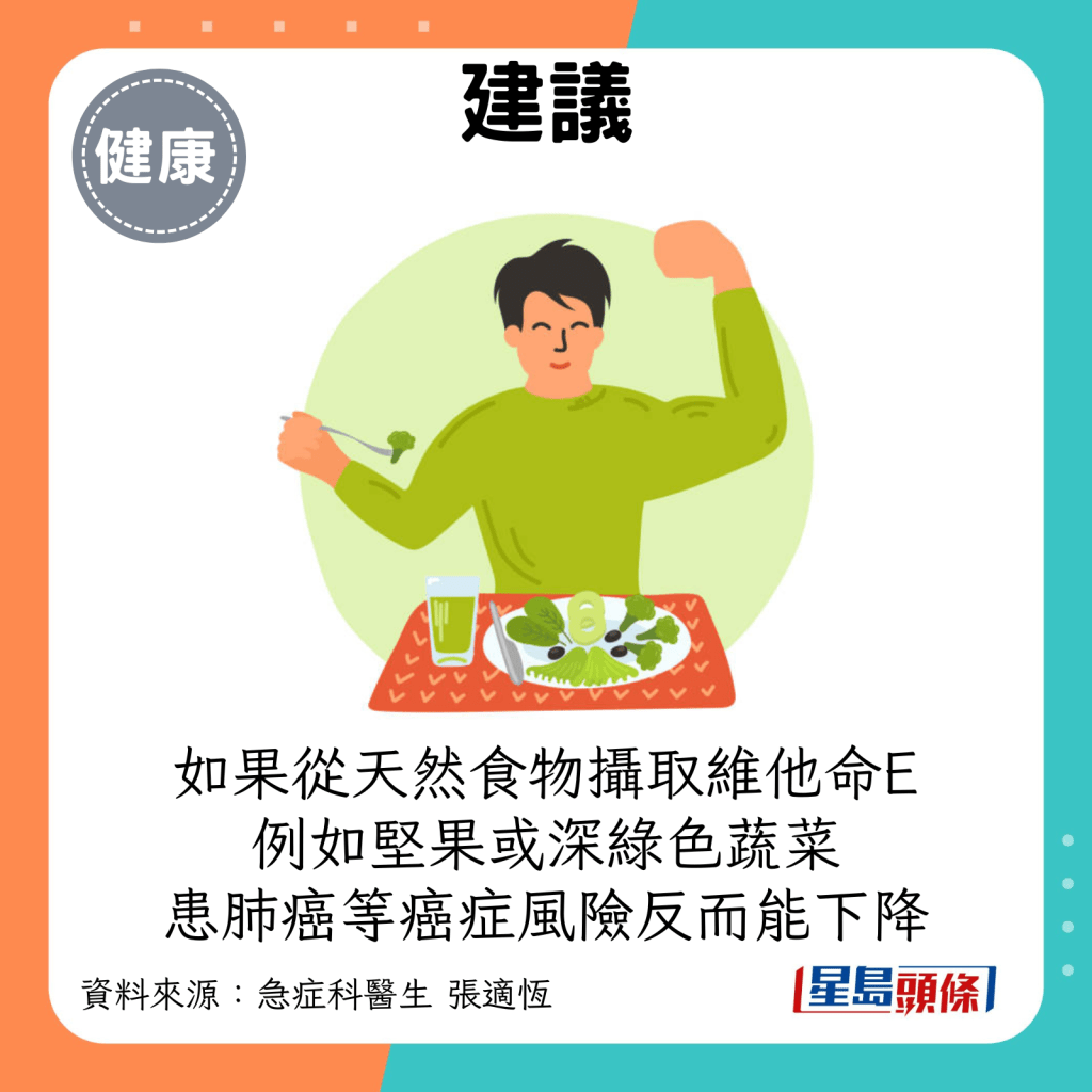 建议：如果从天然食物摄取维他命E，例如坚果、种子或深绿色蔬菜，患肺癌、肝癌等多种癌症风险反而能下降。