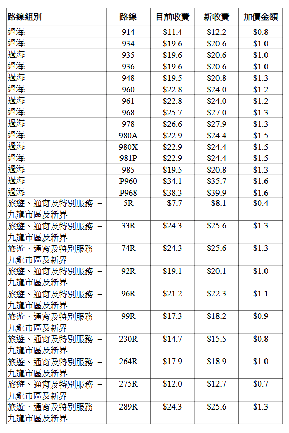 九巴個別路線的新收費表。立法會文件擷圖