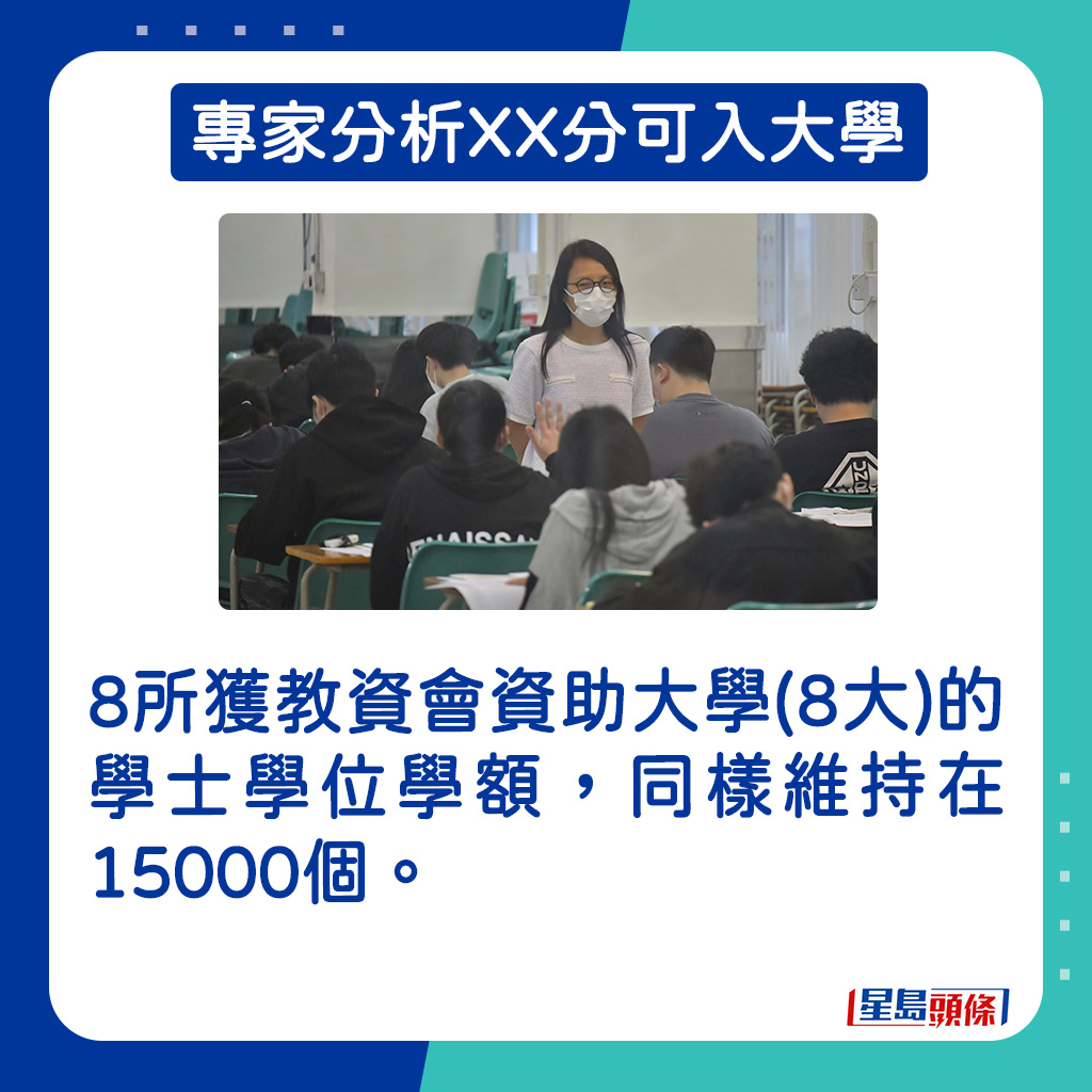 8所获教资会资助大学(8大)的学士学位学额，同样维持在15000个。