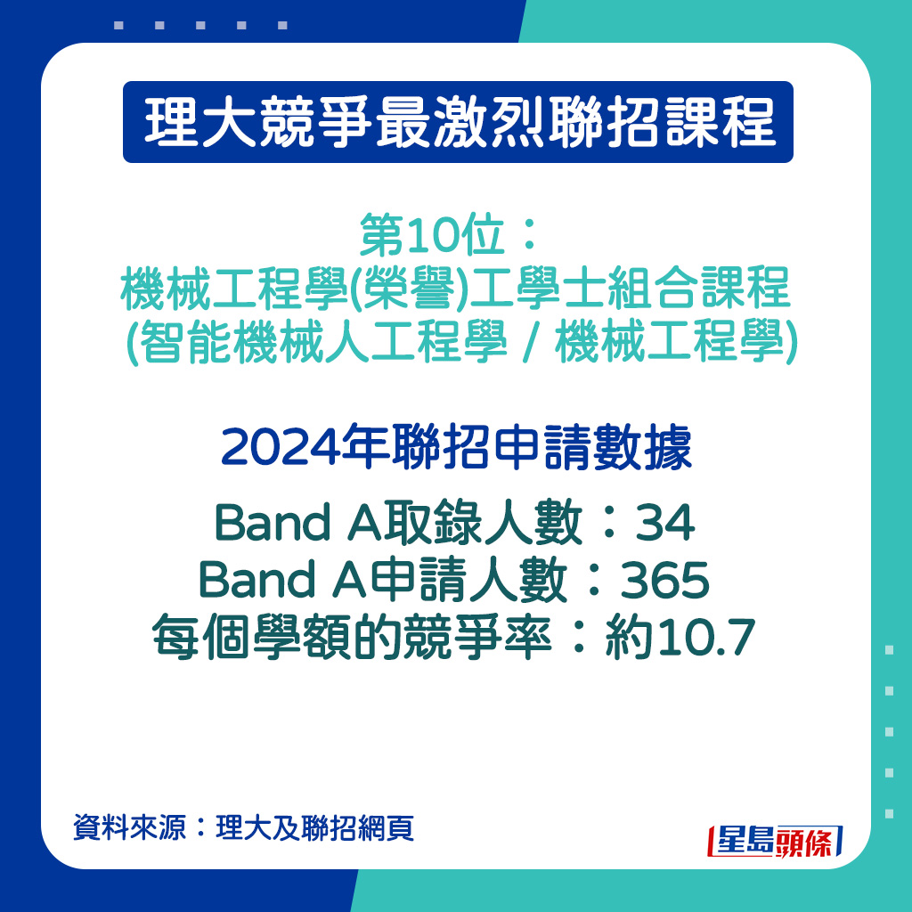 機械工程學(榮譽)工學士組合課程 (智能機械人工程學 / 機械工程學)的2024年聯招申請數據。