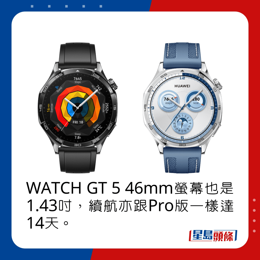 WATCH GT 5 46mm萤幕也是1.43寸，续航亦跟Pro版一样达14天。