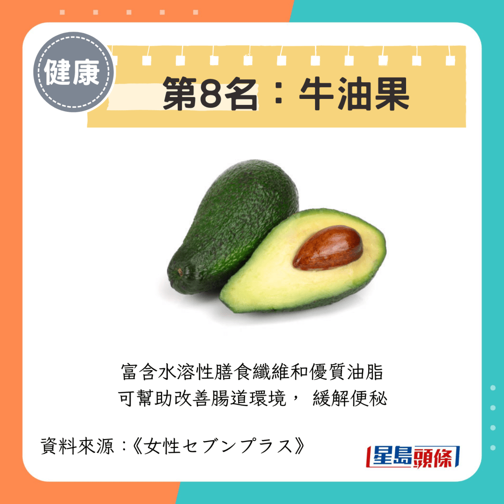 第8名：牛油果
