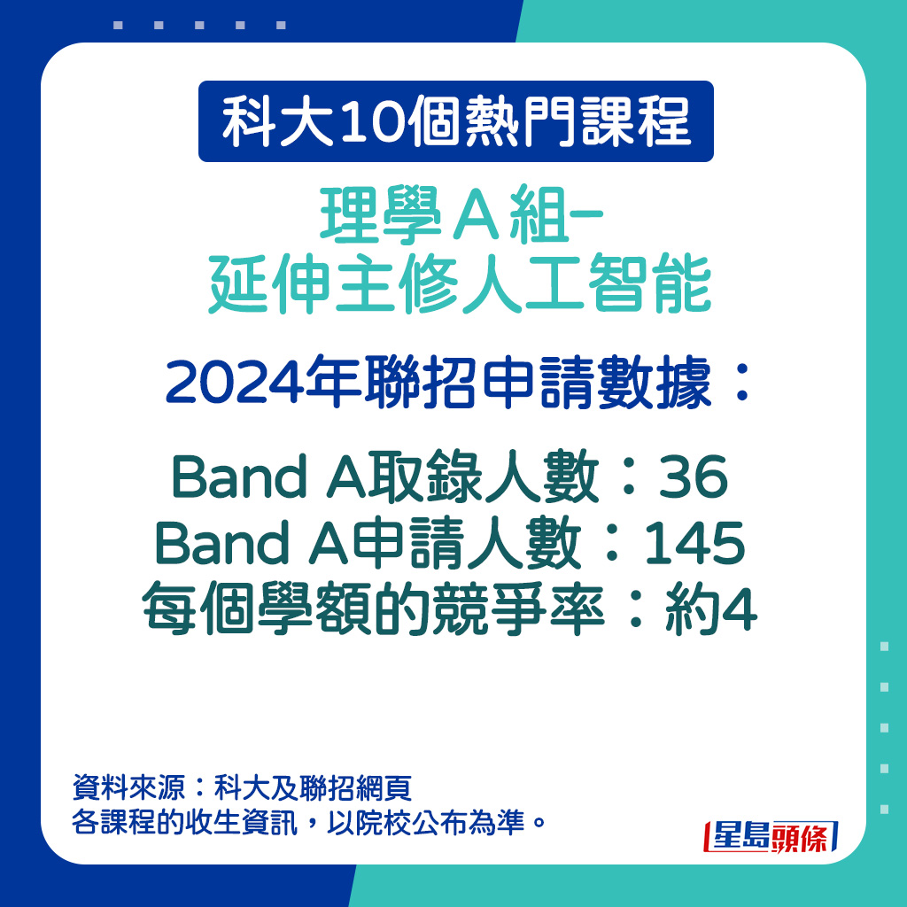 理學Ａ組– 延伸主修人工智能的2024年聯招申請數據。