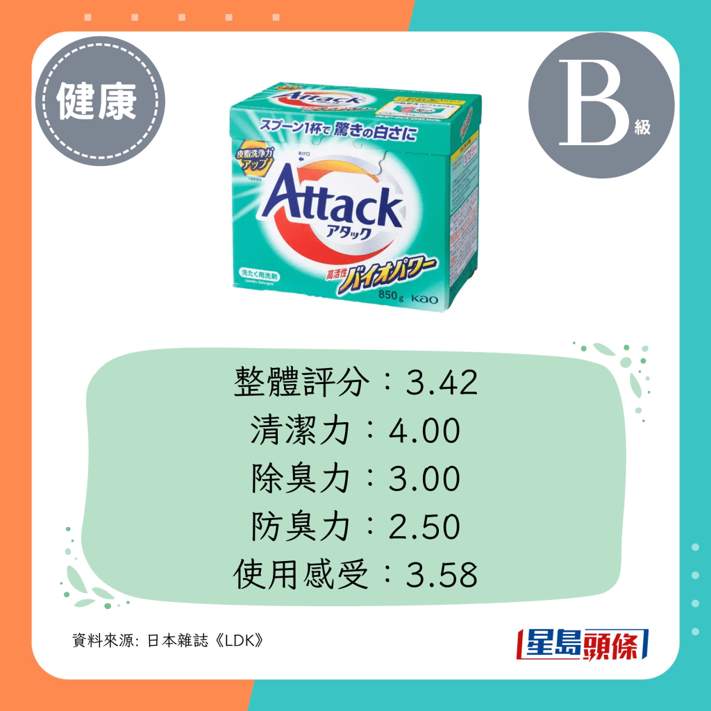 整体评分：3.42