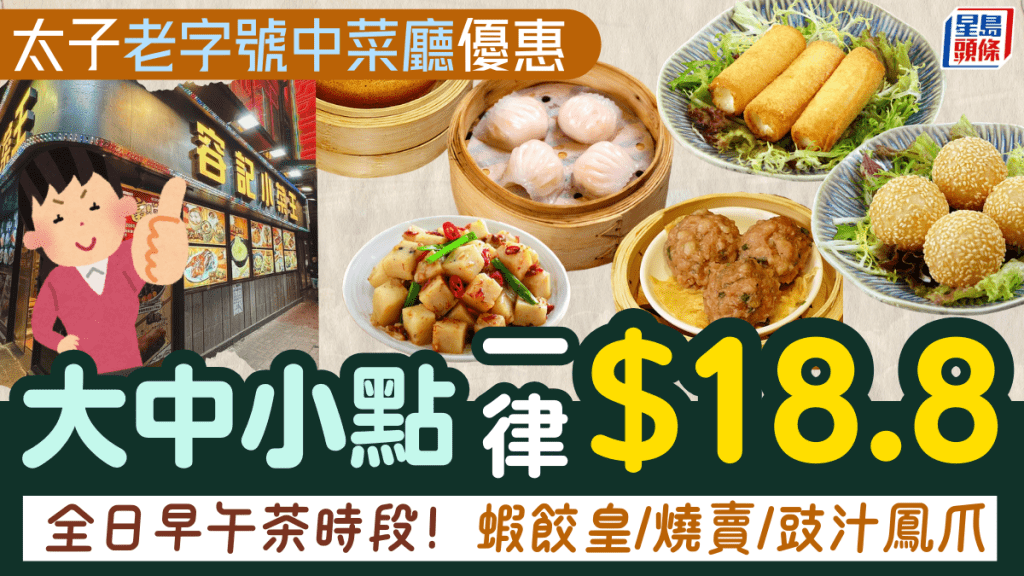 太子容記小菜王飲茶優惠！全日大中小點一律$18.8 蝦餃皇/叉燒包/豉汁鳳爪