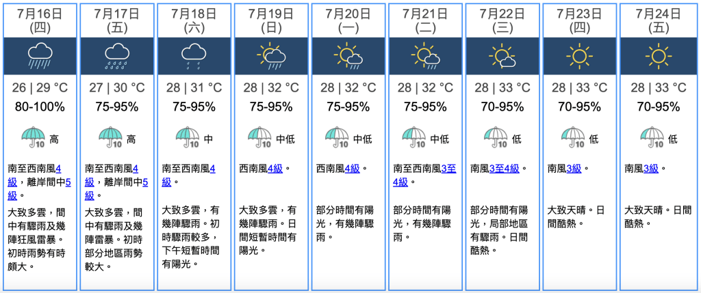 九天天氣預報 九天天氣預報
