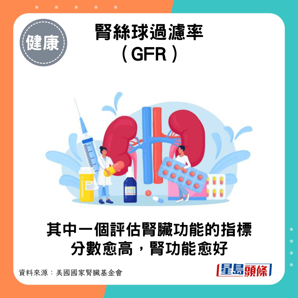 腎絲球過濾率（GFR）是評估腎臟功能是其中一個重要指標。