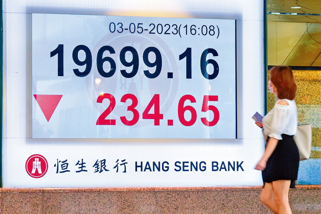 恒指昨日收報19699點，跌234點，失守250天牛熊綫。