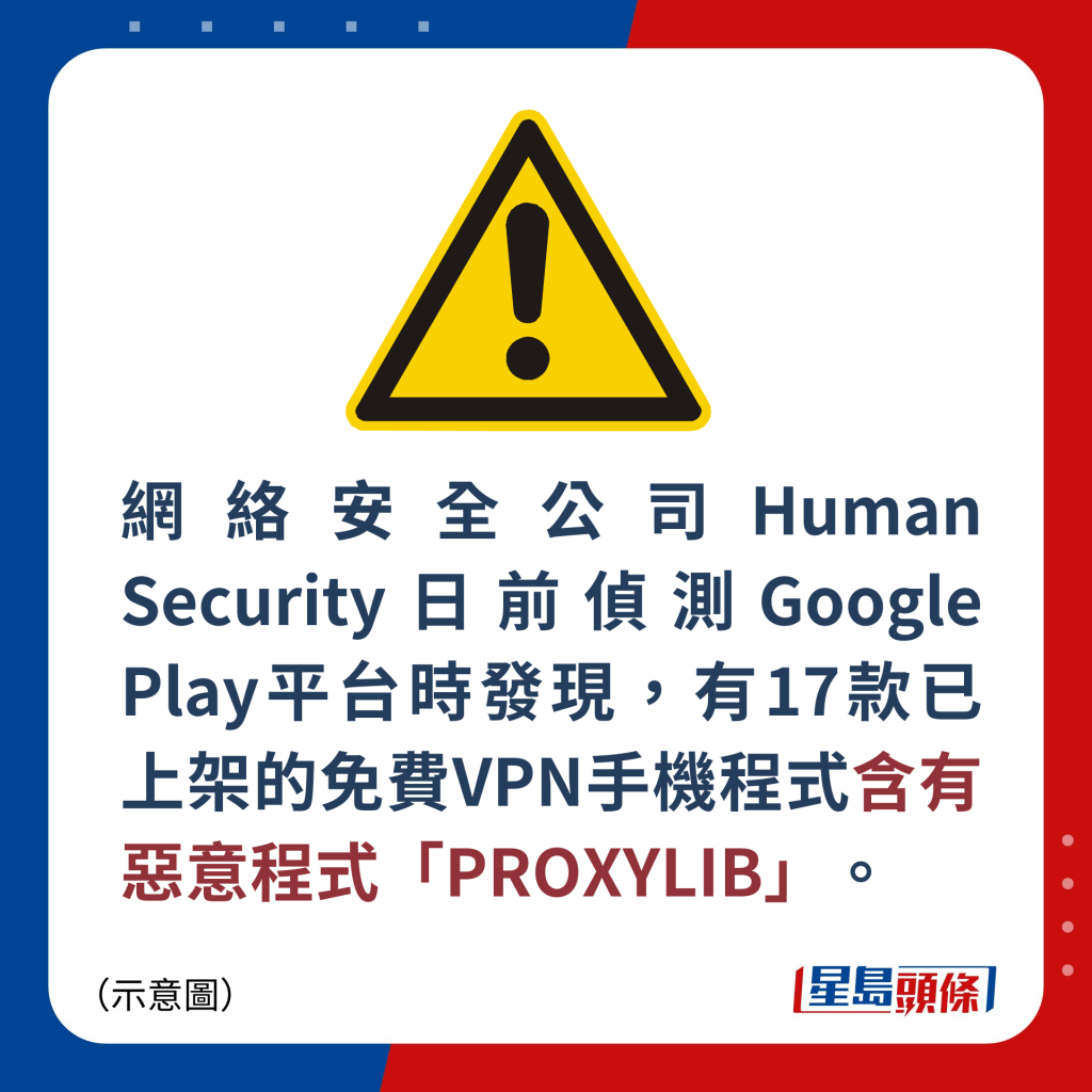 網絡安全公司Human Security日前偵測Google Play平台時發現，有17款已上架的免費VPN手機程式含有惡意程式「PROXYLIB」。