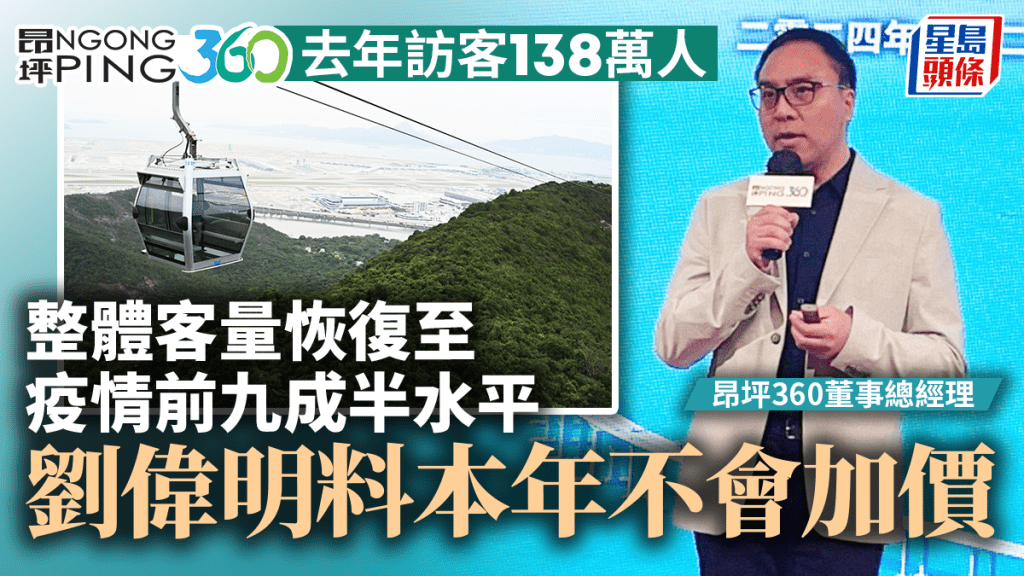 昂坪360表示,去年全年共接待138 萬人,較2022年增加255%。