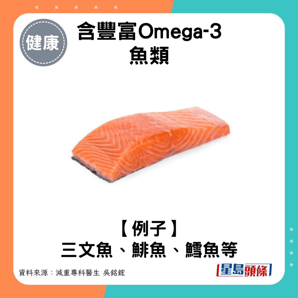 含豐富Omega-3脂肪酸的魚類，例子包括三文魚、鯡魚、鱈魚等。