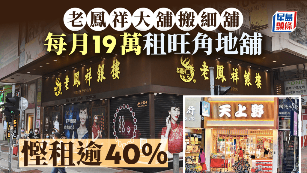 老鳳祥大舖搬細舖 每月19萬租旺角地舖 慳租逾40%