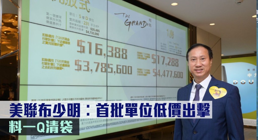 美聯布少明︰首批單位低價出撃,料一Q清袋。
