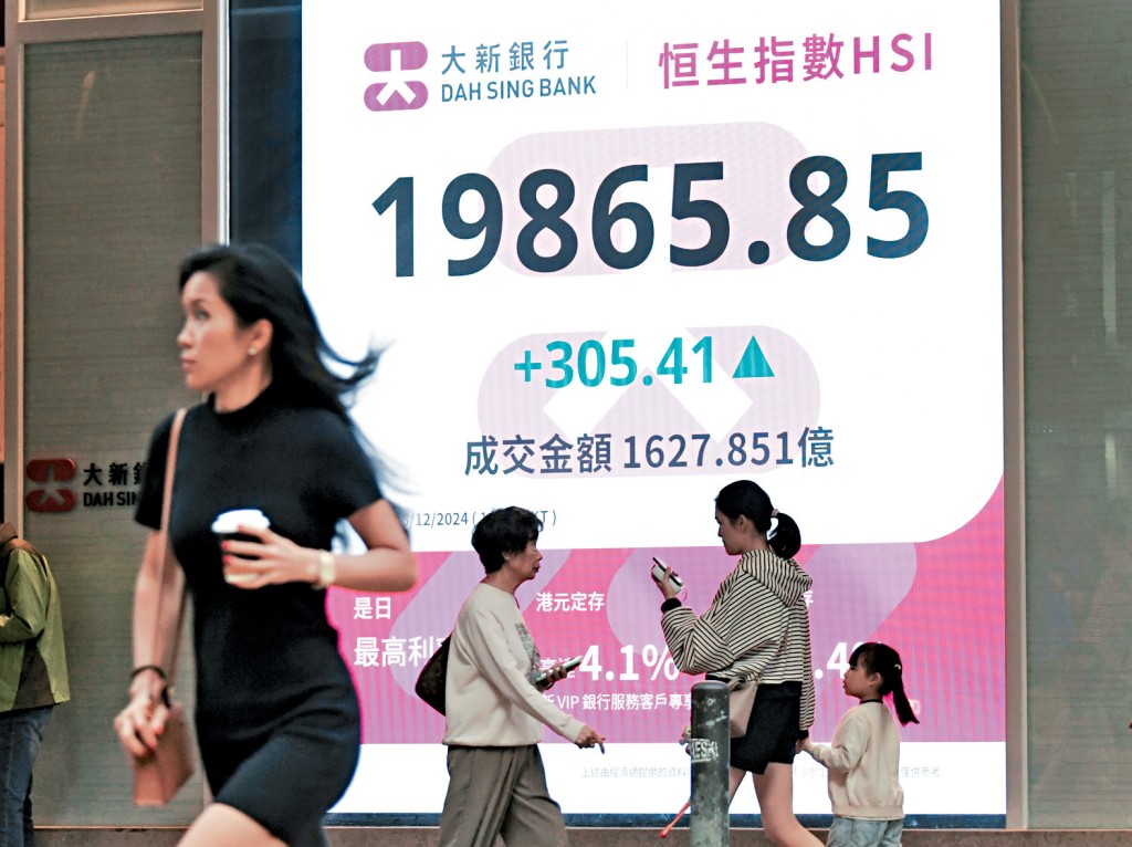 恒指昨日全日收報19865點,升305點。