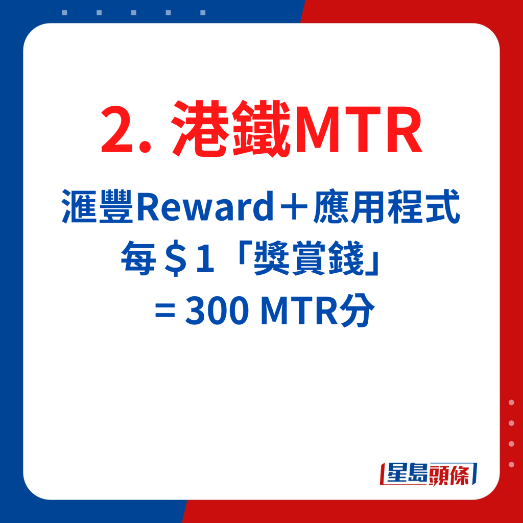 滙豐Reward＋應用程式每＄1「獎賞錢」 = 300 MTR分