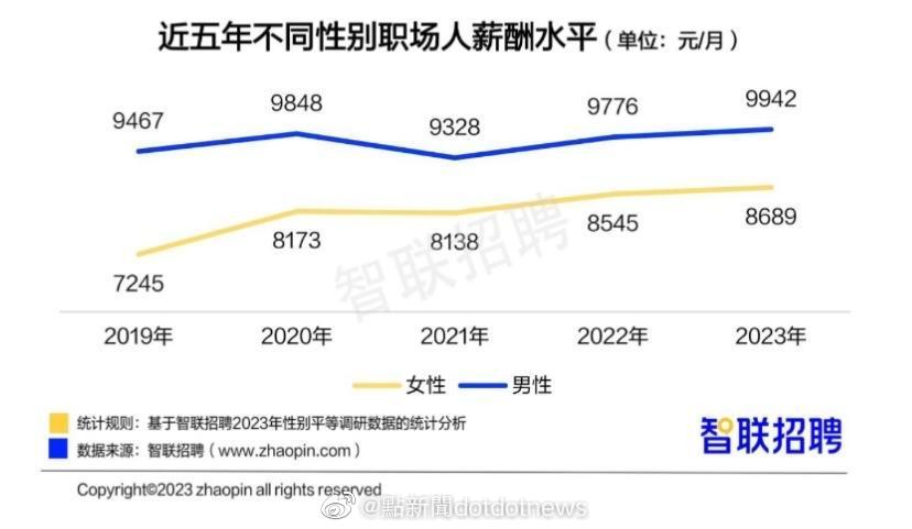 《2023中國女性職場現狀調查報告》。網圖