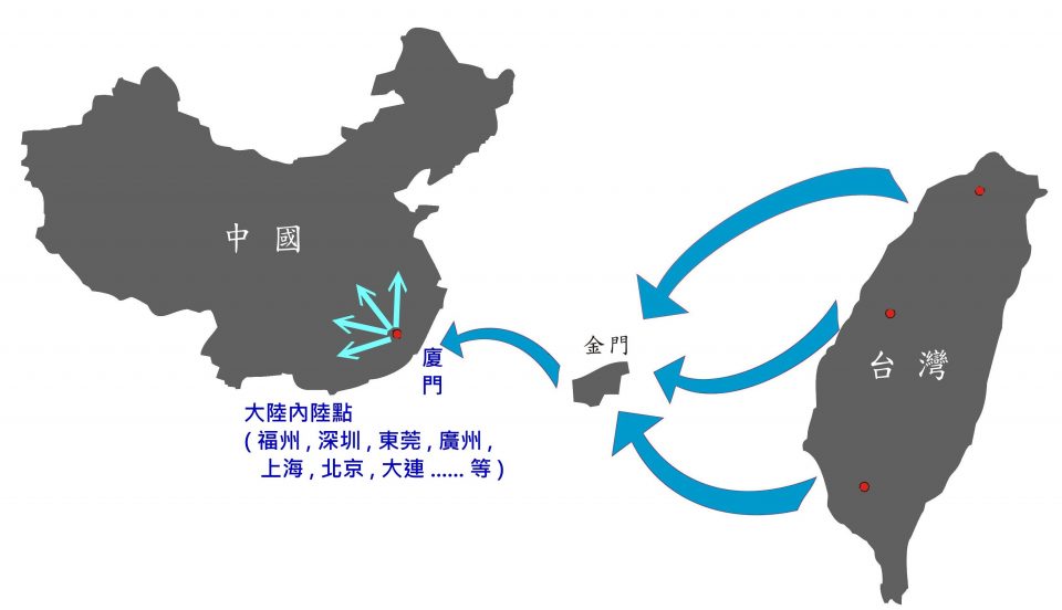 「小三通」是指台灣通過兩個離島金門和馬祖，與內地廈門和馬尾，進行「兩門對開，兩馬先行」的直接通航、通商和通郵。網圖
