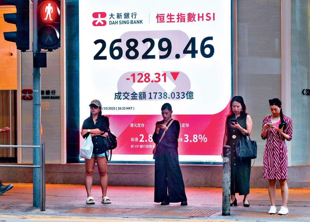 恒指昨日收報26829點,跌128點。