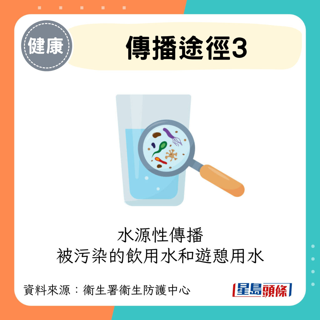 水源性传播 被污染的饮用水和游憩用水