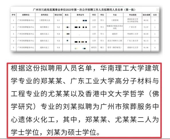 廣州民政局的遺體火化工擬聘名單引起關注。