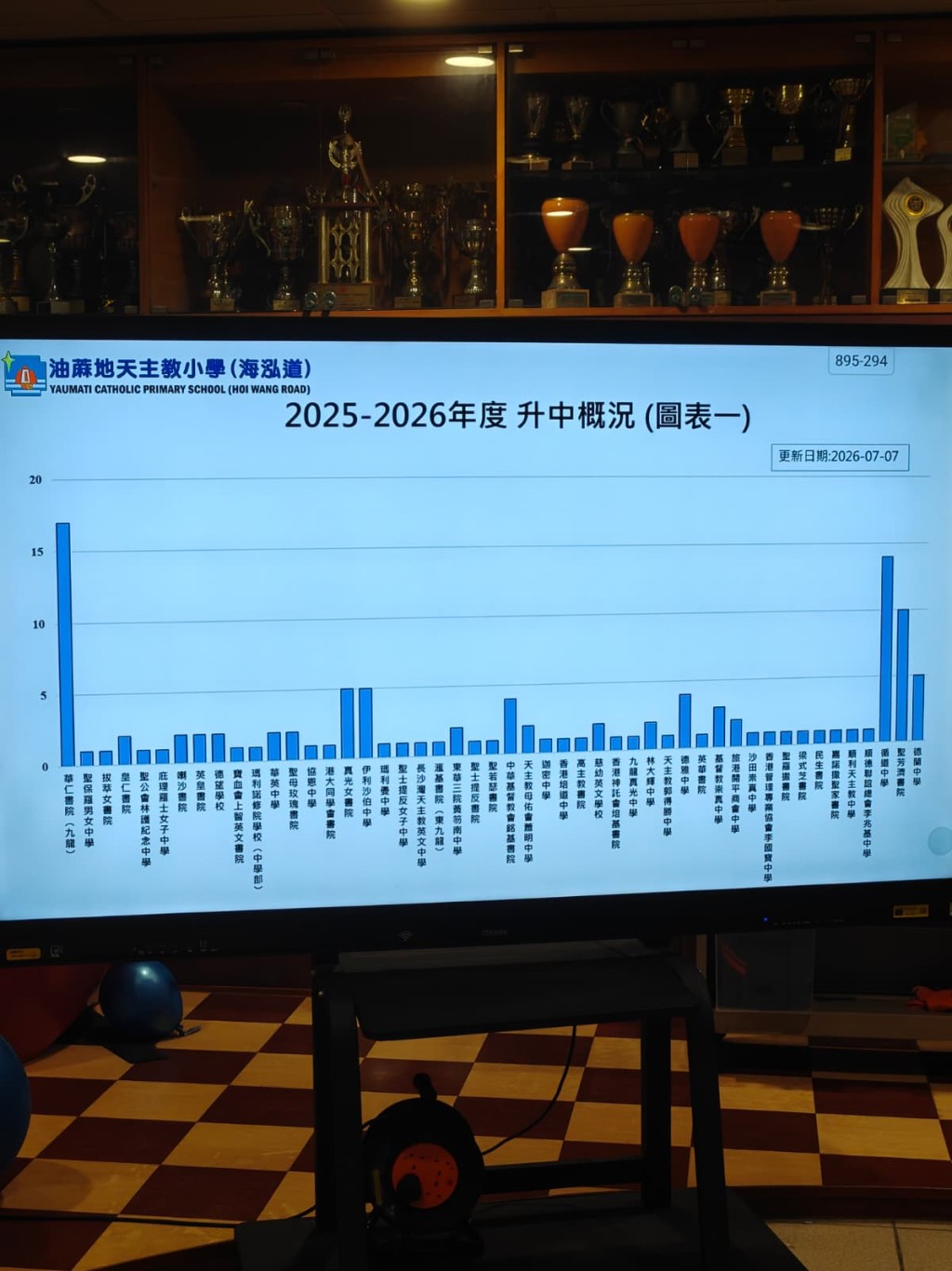 新油天今年中一派位成績亮眼,校方、家長與學生都表示滿意。(圖片來源:《親子王》) 新油天今年中一派位成績亮眼,校方、家長與學生都表示滿意。(圖片來源:《親子王》)