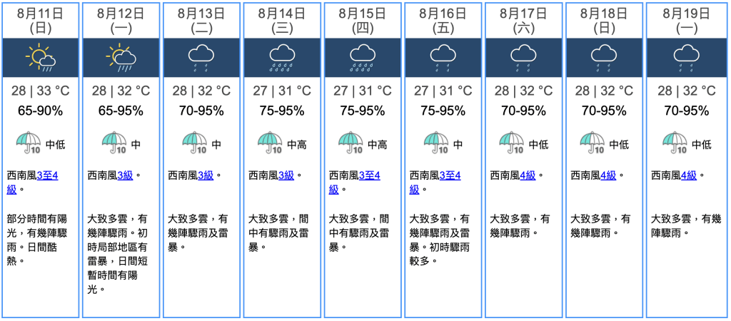 九天天氣預報