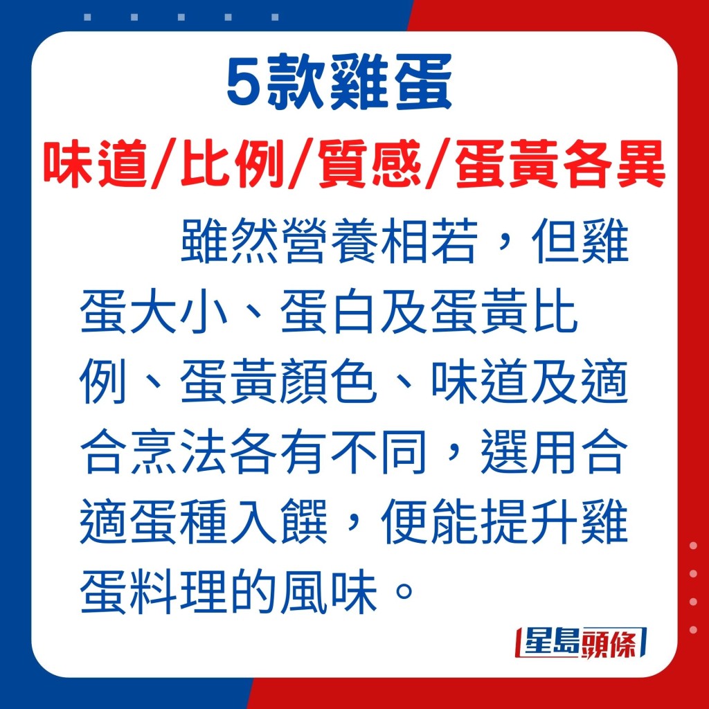 虽然营养相若，但鸡蛋大小、蛋白及蛋黄比例、蛋黄颜色、味道及适合烹法各有不同，选用合适蛋种入馔，便能提升鸡蛋料理的风味。