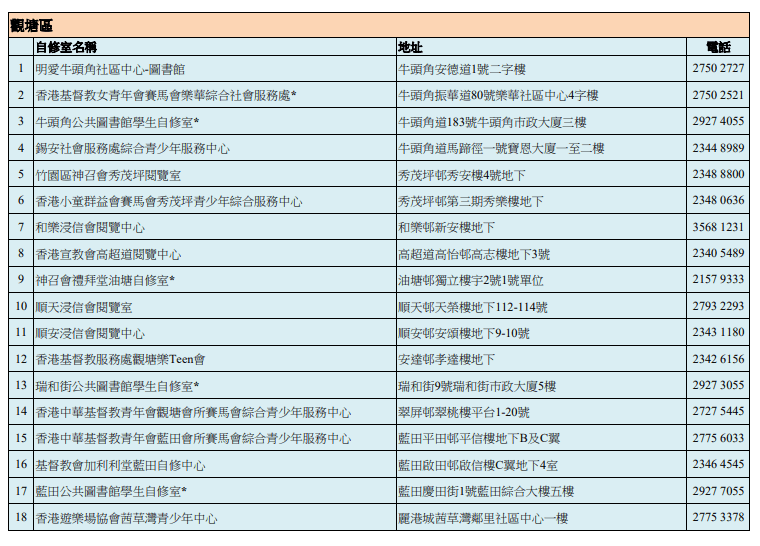 自修室名单——观塘区