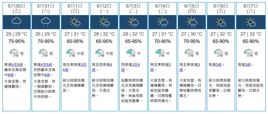 未来九天天气预报。天文台网站撷图