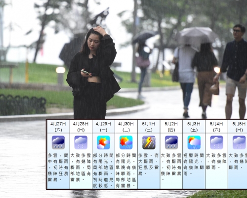 天文台預測，周末期間廣東沿岸地區風勢頗大，有驟雨及幾陣狂風雷暴。 資料圖片及天文台網頁圖