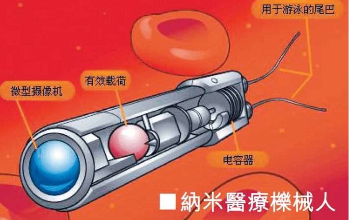 纳米医疗栎械人