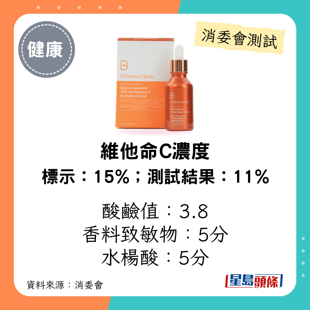 消委会维他命C护肤品测试｜「DR. DENNIS GROSS」15% Vitamin C Firm & Bright Serum（30毫升）