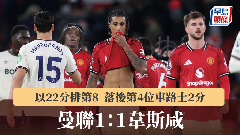 英超｜曼联1：1韦斯咸排第8 落后第4位车路士2分。路透社