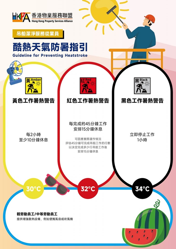 指引列明戶外環境服務從業員，在黃色或紅色工作暑熱警告生效下，應有小休和提早午膳或下班安排。