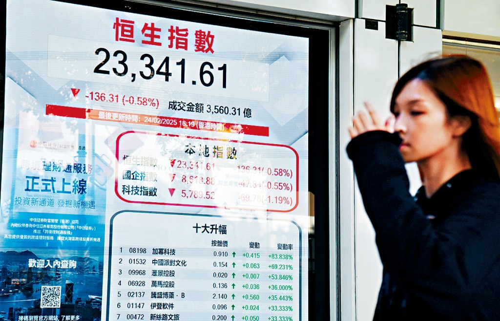 恒指昨日最終收報23341點,跌136點。