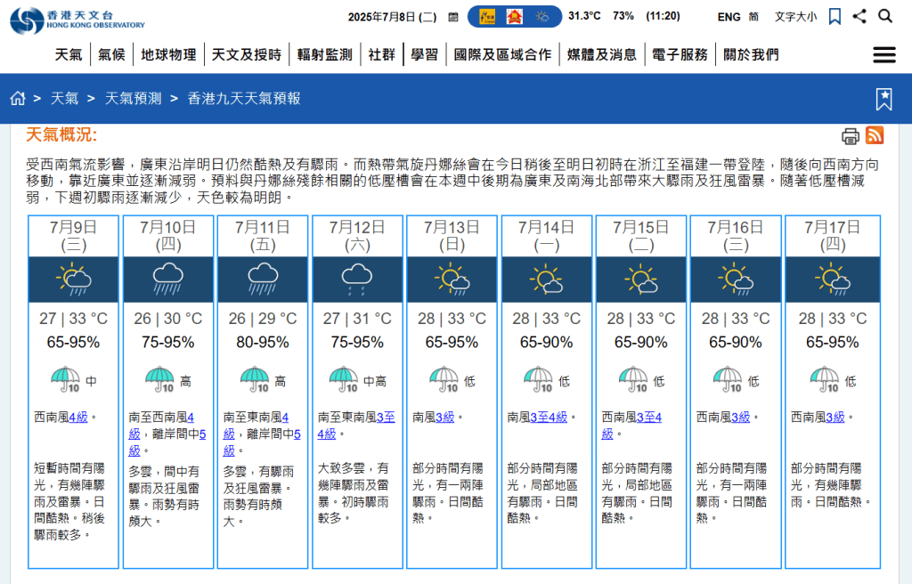 受西南氣流影響，廣東沿岸明日仍然酷熱及有驟雨。天文台網頁擷圖