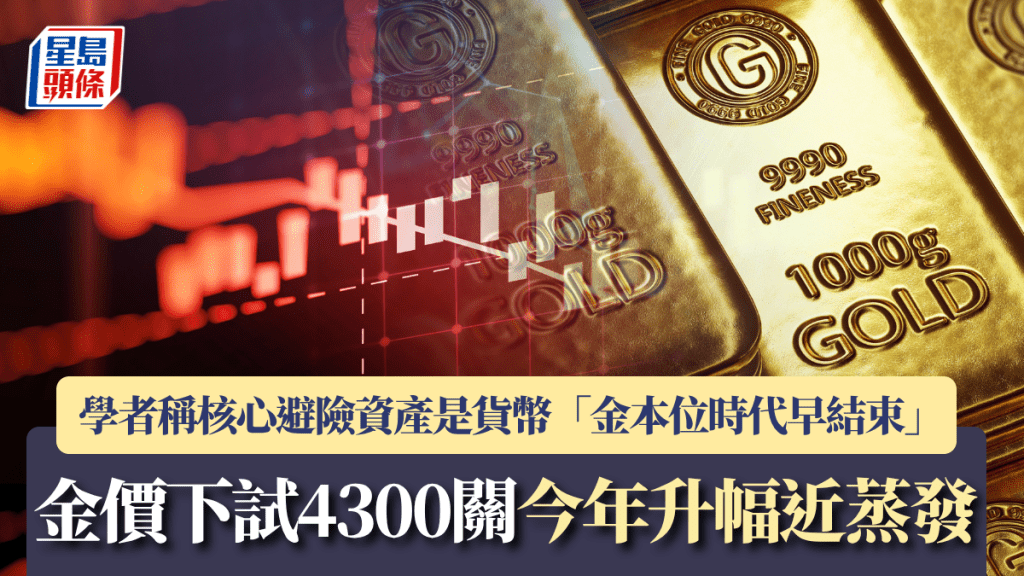 金价下试4300关 今年升幅近蒸发 学者称核心避险资产是货币 「金本位时代早结束」