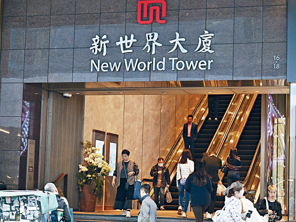 新世界發展昨日收市升9.8%，為去年9月8日以來最大的收市升幅。